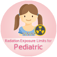 Pediatric PET/CT Radiation Exposure Limits 6 Ped en